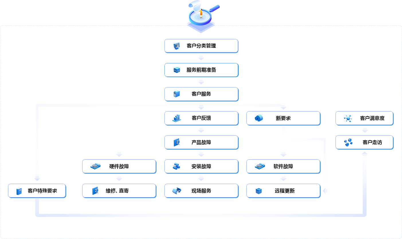 前装：400-876-1890 后装：0571-88963850
